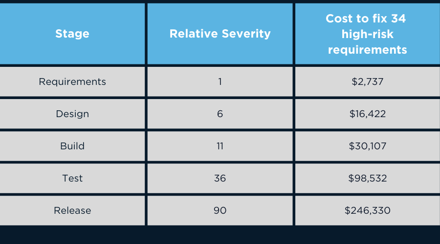 ROI Table2 (1)