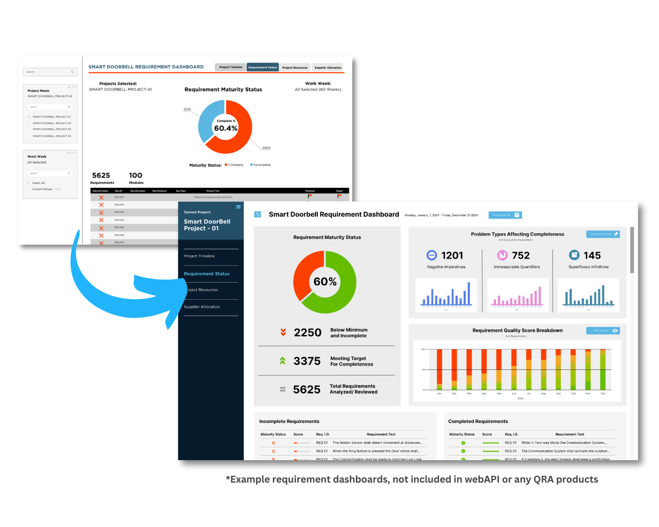 Dashboard mockup before and after using QVscribe API