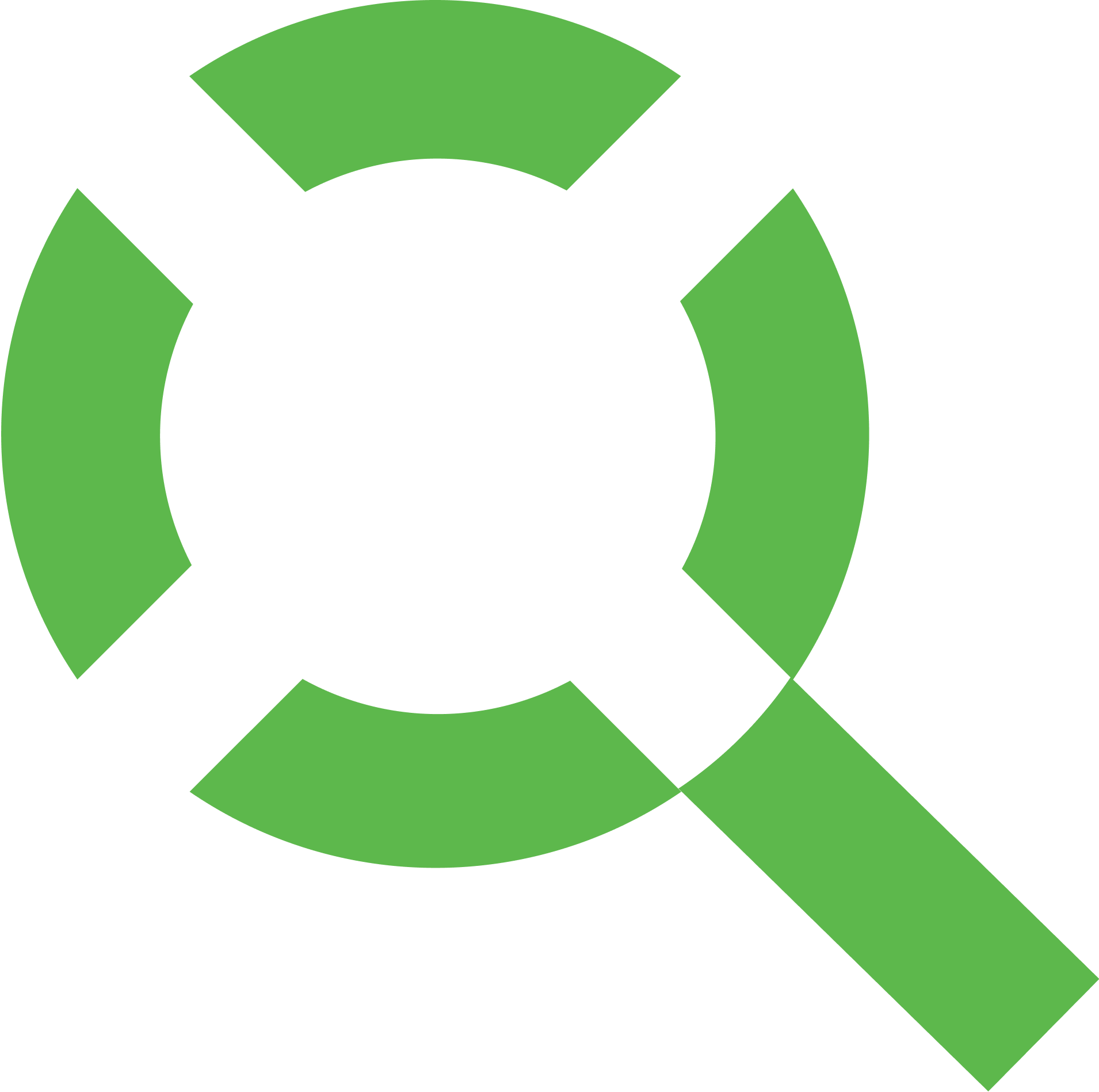 How to Write Requirements - QRA