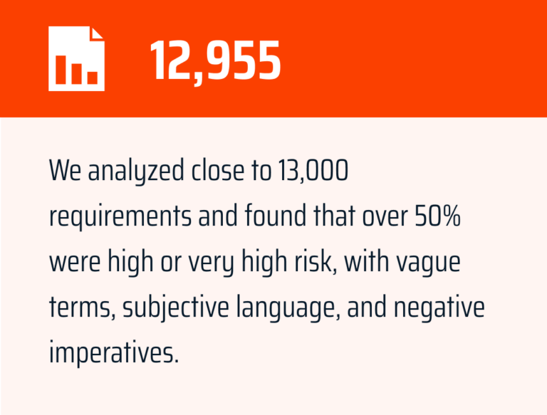 How to Write Requirements - QRA