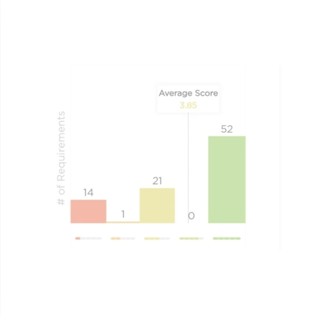 QVscribe 6: Histogram