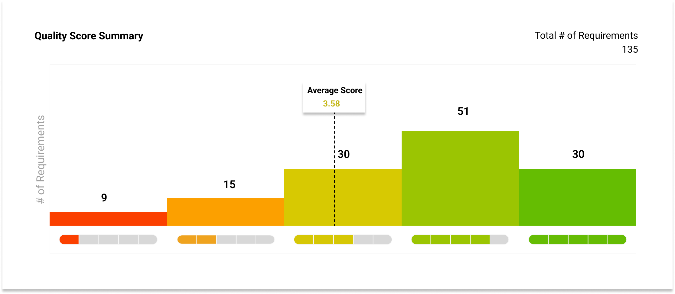 Overall Score