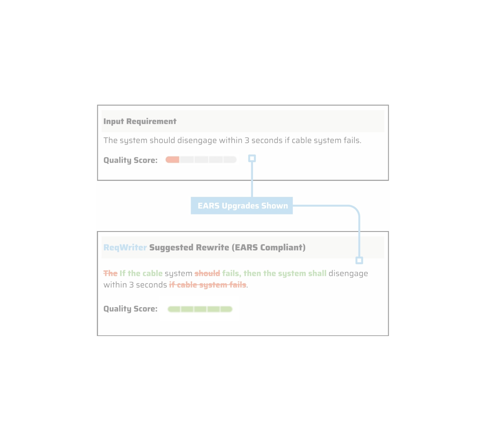 QRAcloud 1.0.X: Detection to Co-Authoring