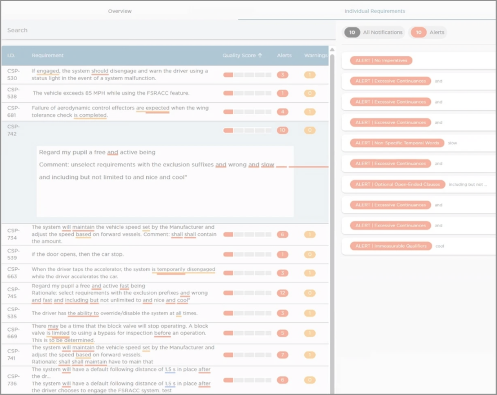 Lifecycle Visibility & ALM Reach