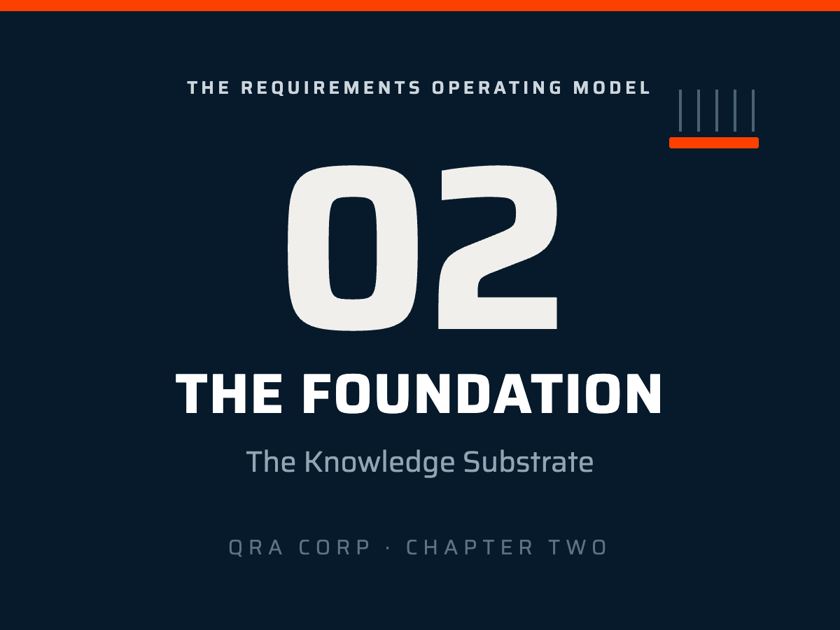 Requirements Operating Model Chapter 2