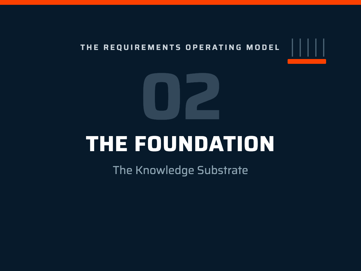 Requirements Operating Model Chapter 2