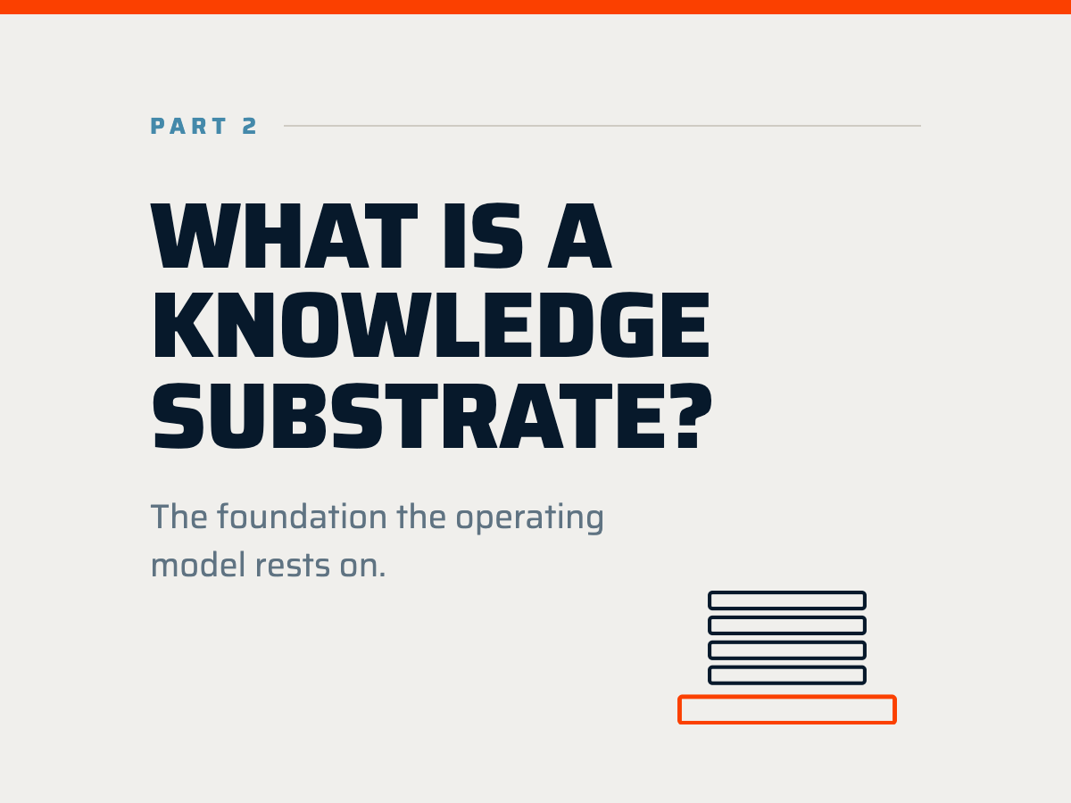 The Three-Minute Operating Model