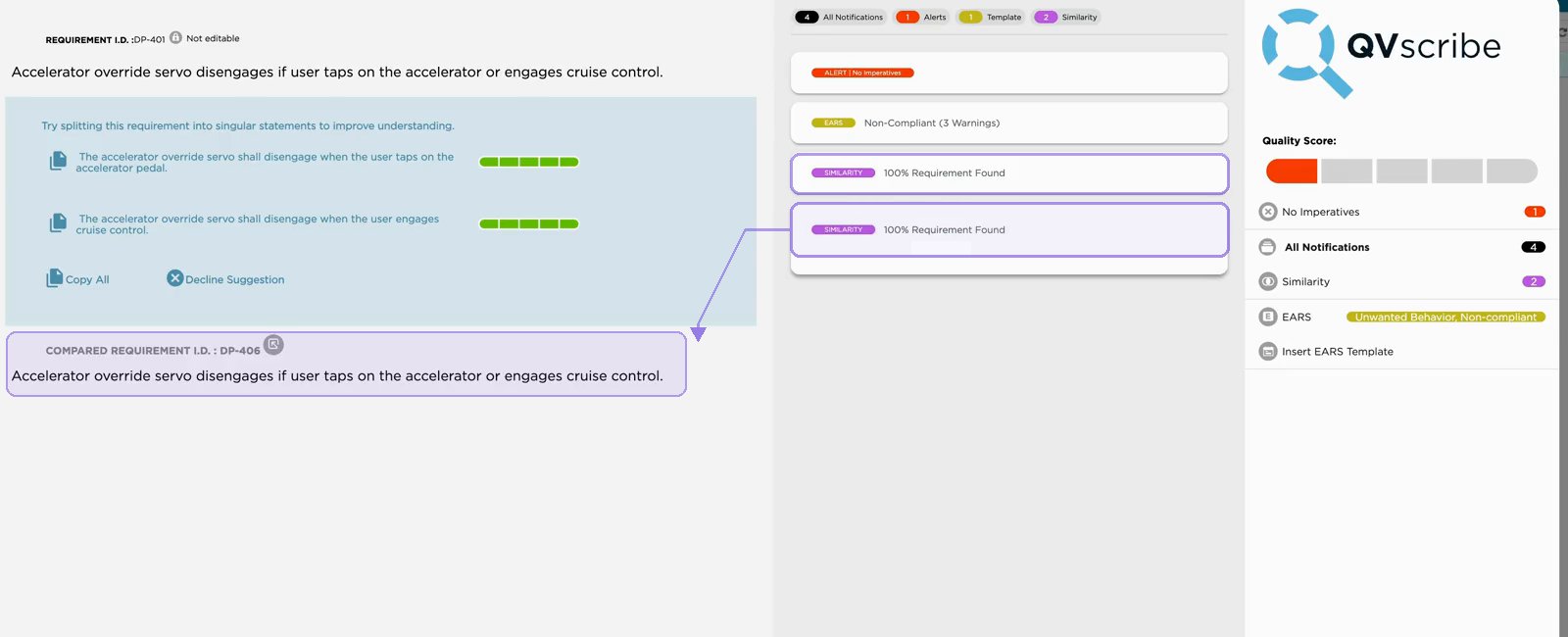 A full QVscribe view: the original requirement scored 1 of 5, a suggested split scored green, two Similarity findings pointing to the identical compared requirement, and the EARS non-compliant warning
